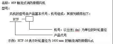 HTF轴流式消防排烟风机名称及型号