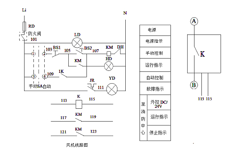 消防强排烟风机接线图与消防排烟风机的接线法