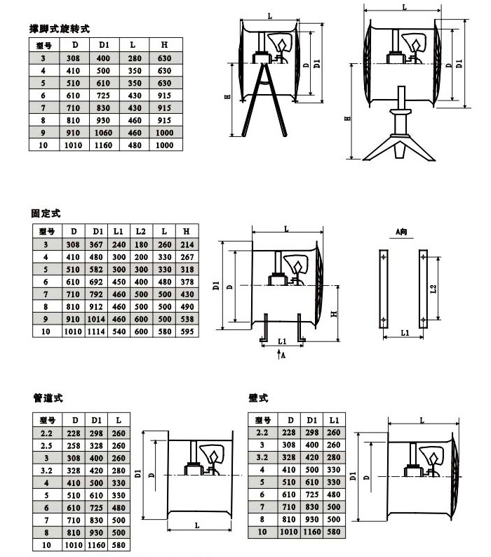 节能低噪声轴流通风机外形尺寸