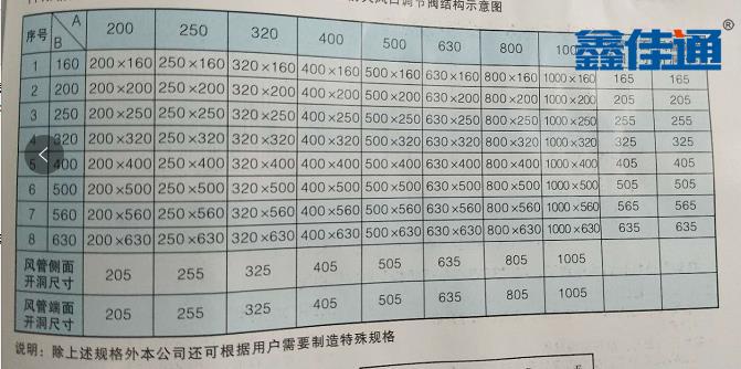 防火风口尺寸部分规格